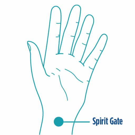 pressure point spirit gate
